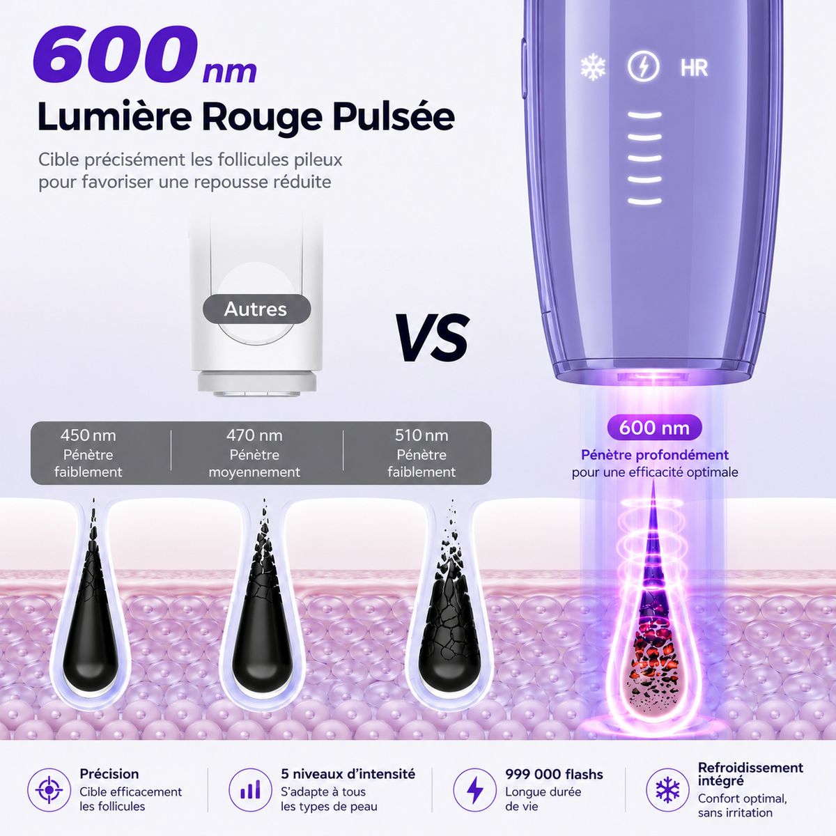 VELUCE ICE • Épilateur IPL à lumière pulsée