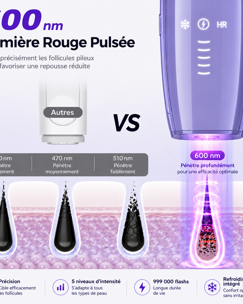 VELUCE ICE • Épilateur IPL à lumière pulsée