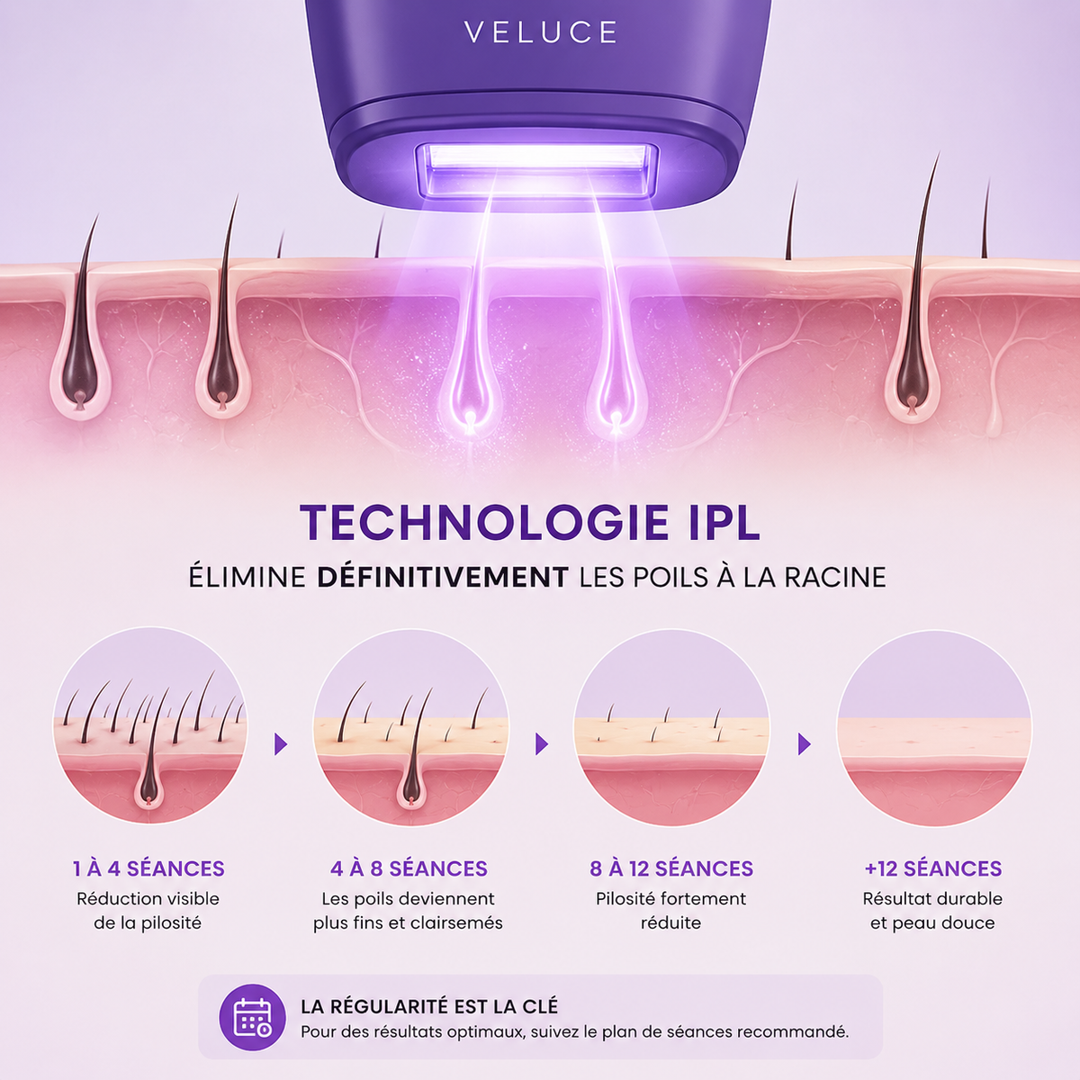 VELUCE ICE • Épilateur IPL à lumière pulsée